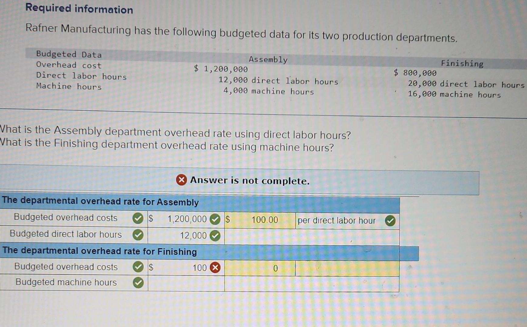 I'm missing something... Required information Rafner Manufacturing has the following budgeted data