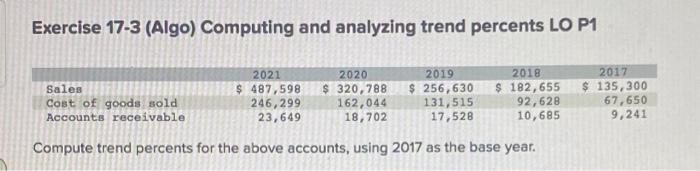  Please help!! Exercise 17-3 (Algo) Computing and analyzing trend percents LO