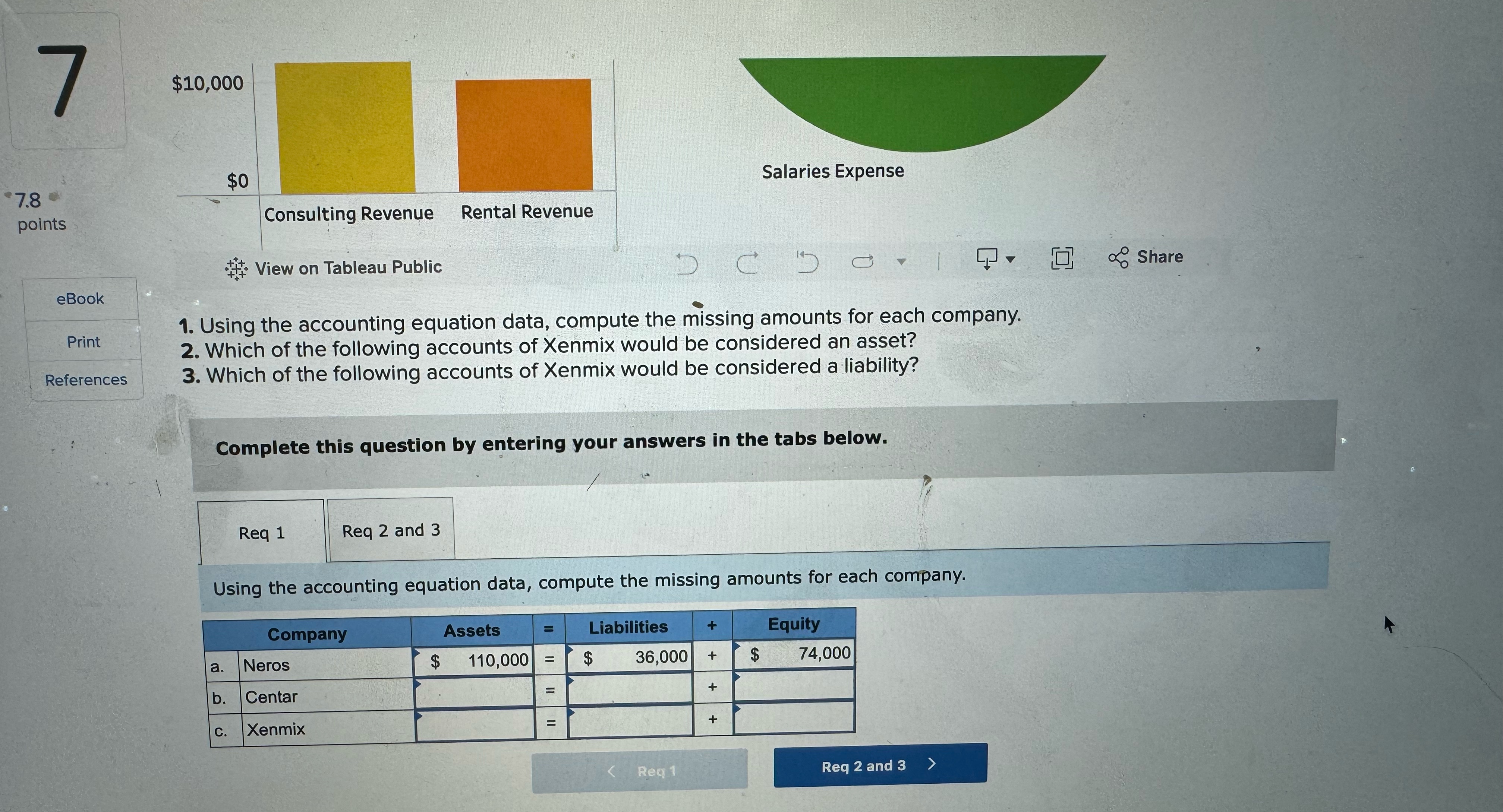  Using the accounting equation data, compute the missing amounts for each