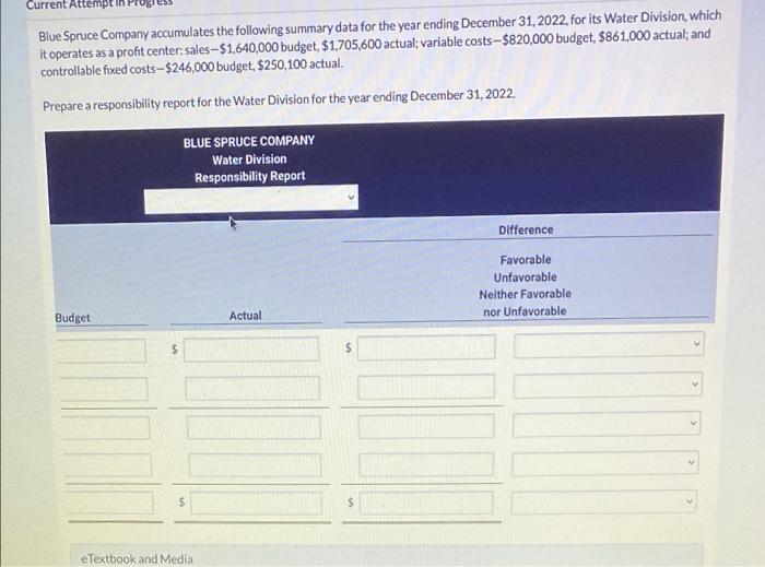 Blue Spruce Company accumulates the following summary data for the year ending