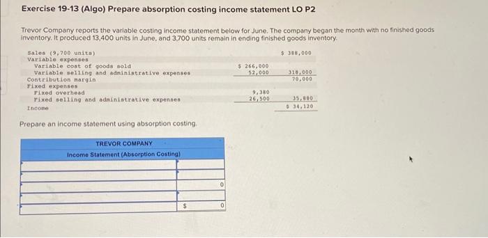 Dion Company reports the absorption costing income statement below for May. The