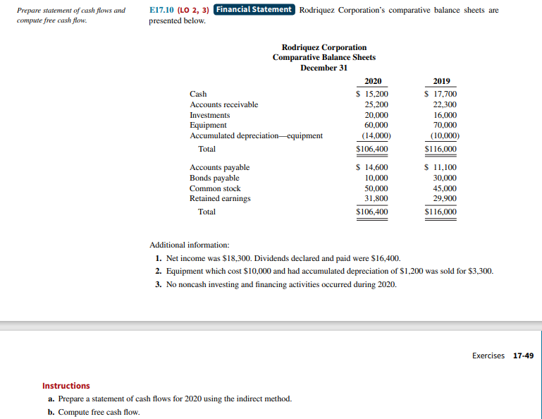 While the dividend information was provided, pretend that it wasn't given, but