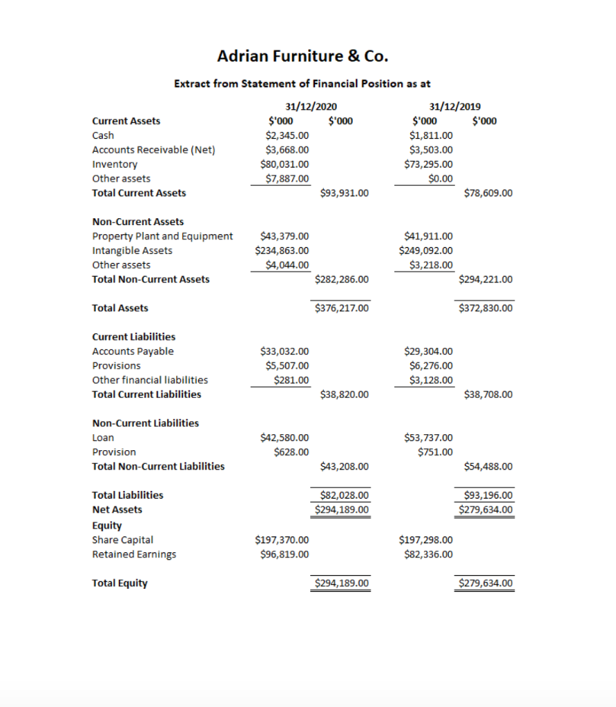 It is the Team Representative's responsibility to ensure this document is forwarded