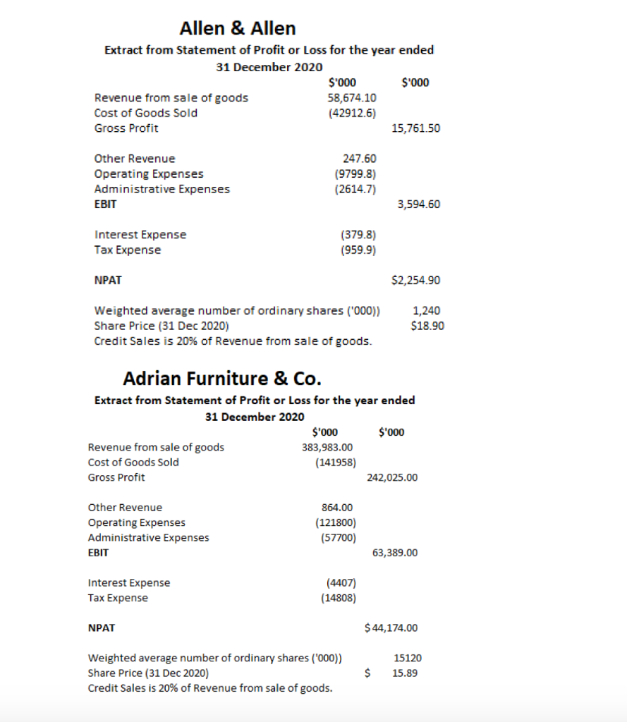 to ALL the members of their group. Please refer to the Assessment
