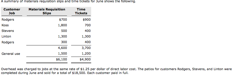 company specializing in custom patios. The patios are constructed of concrete, brick,