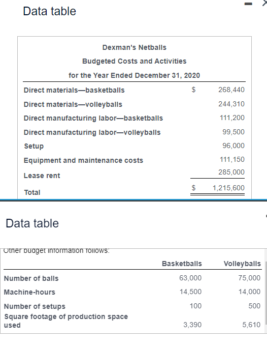 is a manufacturer of high-quality basketballs and volleyballs. Setup costs are driven