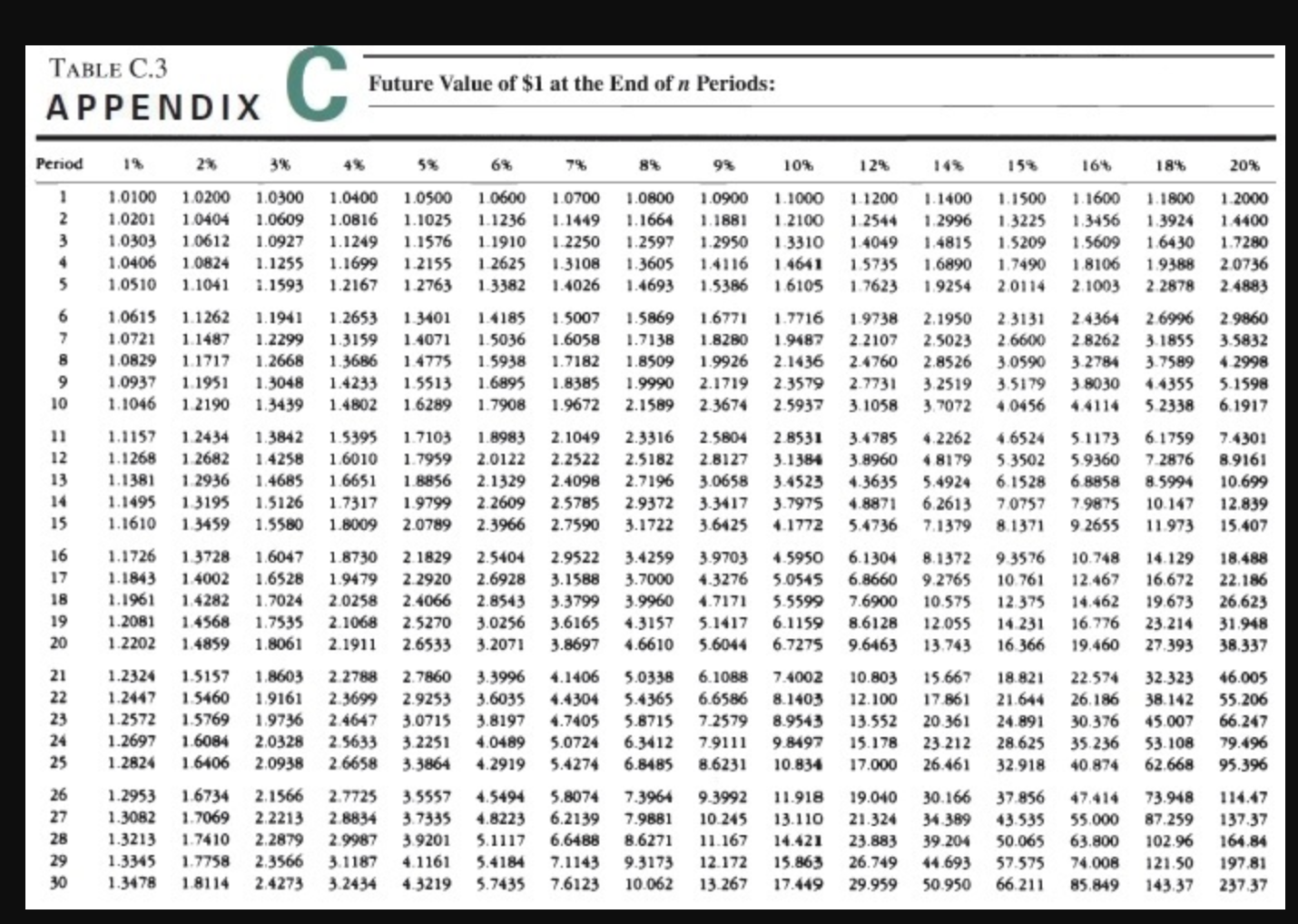 earn 8 percent annually on her investments in a tax-exempt IRA account.
