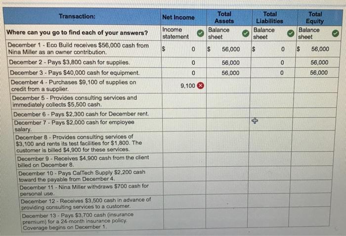 your answers arent cut off and please explain where I went astray,