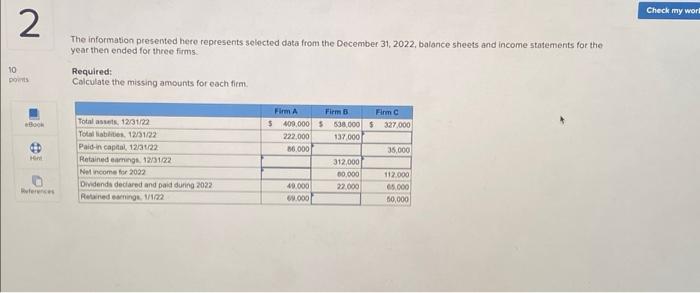  The information presented hero represents selected data from the December 31,