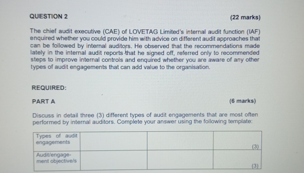 QUESTION 2 (22 marks) The chief audit executive (CAE) of LOVETAG