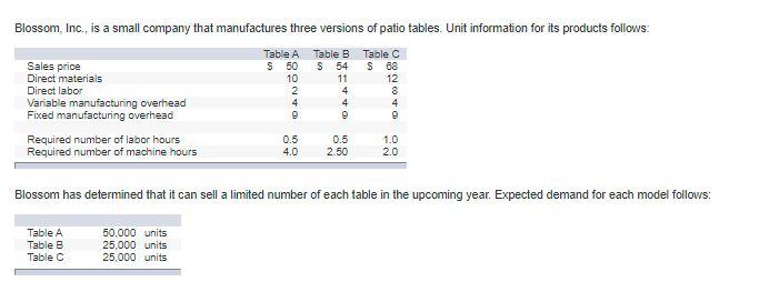 Blossom has only 60.000 direct labor hours available, calculate the number of