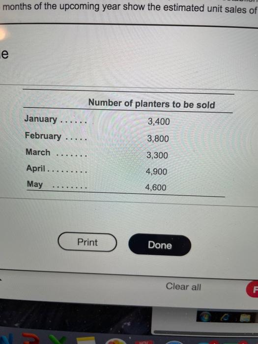 Manufacturing produces self-watering planters for use in upscale retail establishments. Sales projections