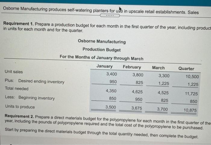 for the first five months of the upcoming year show the estimated