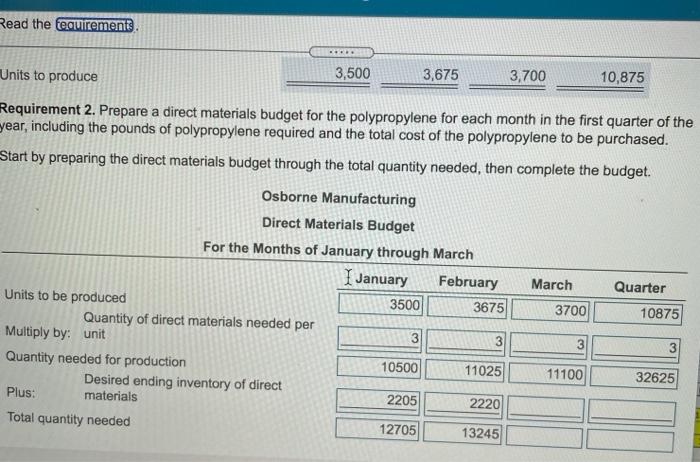 unit sales of the planters each month to be as follows: E
