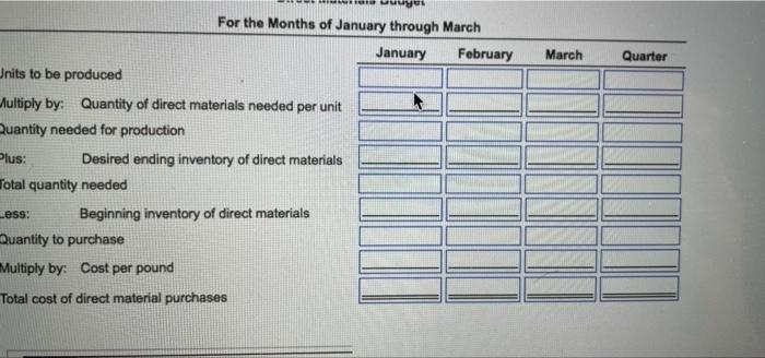 (Click the icon to view additional information.) Inventory at the start of