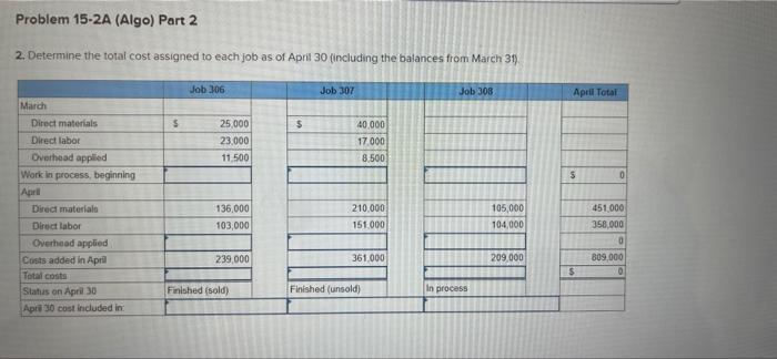 (Algo) Computing and recording job costs: preparing schedule of cost of goods