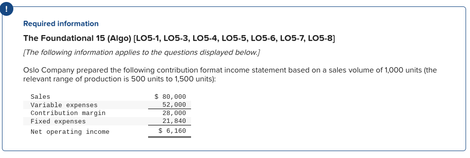 1. What is the contribution margin per unit? (Round your answer