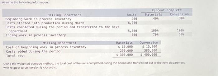  Assume the following information: Using the weighted-average method, the total cost