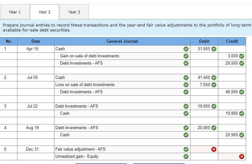 Inc. began operations in Year 1, following is a series of transactions