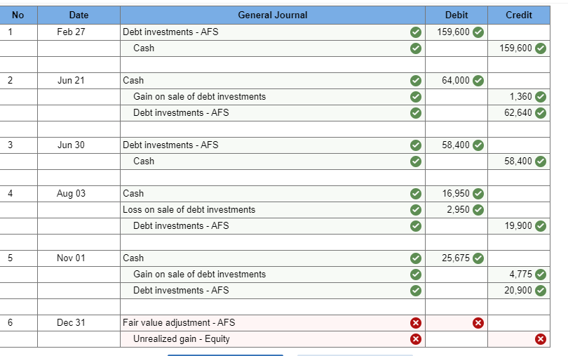 and events involving its long-term debt investments in available-for-sale securities. Year 1