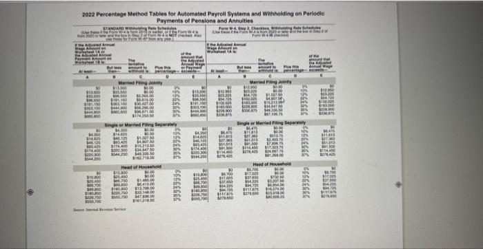 limports has four employees and pays blweekly. Assime that box 2 is