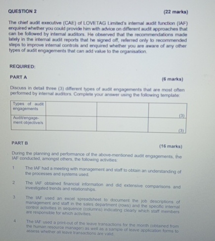  QUESTION 2 (22 marks) The chief audit executive (CAE) of LOVETAG