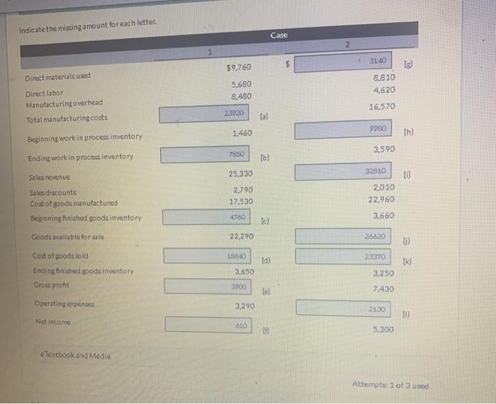 Attempts: 0 of 3 used Sub Indicate the missing amount for each