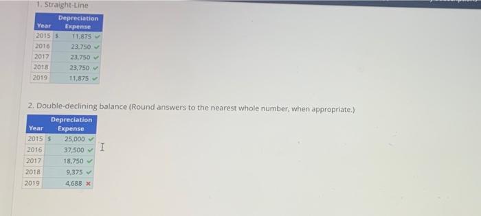 of a part for one of its way prochucts. The machine cout