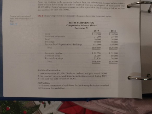 Rojas corporation's comparative balance sheets are presented below. 1. Net income was