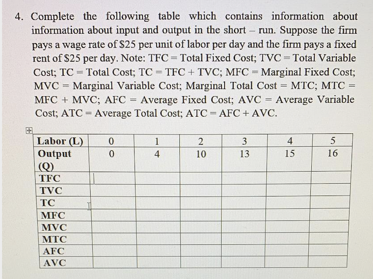 4. Complete the following table which contains information about information about