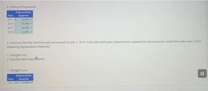 $100,000, and its estimated useful life was four years or 950,000) cuttings,