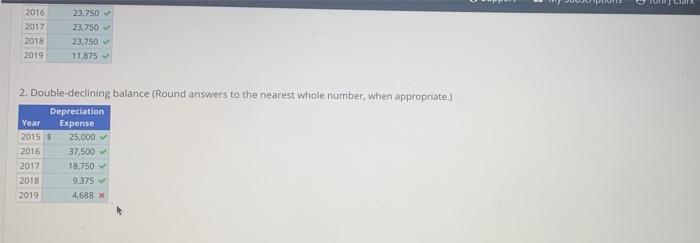 after which it could be told for 55.000 Required a. Calculate each