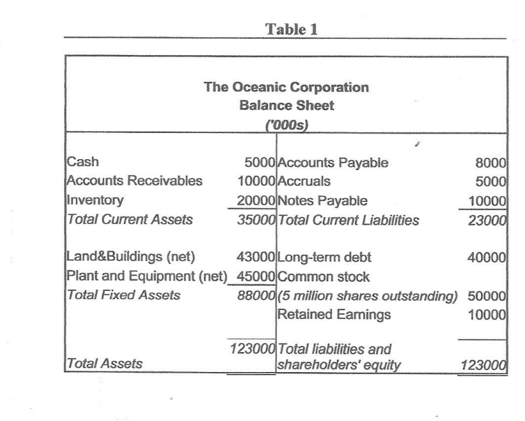 Usimg the given data answre these questions a) Can flotation costs be