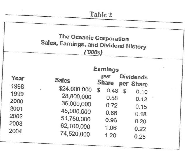 ignored in the analysis? Explain. b} How should Stephanie calculate the firm's