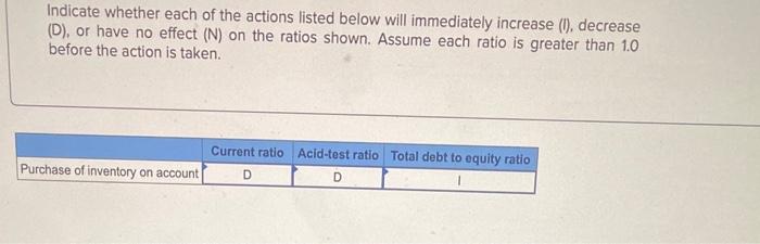 Current ratio Acid-test ratio Total debt to oquity ratio N N N