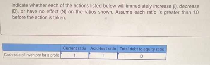 ratio Cash sale of land for a gain D Indicate whether each
