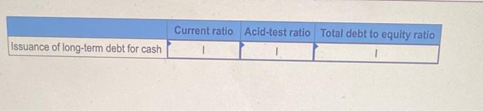 have no effect (N) on the ratios shown. Assume each ratio is