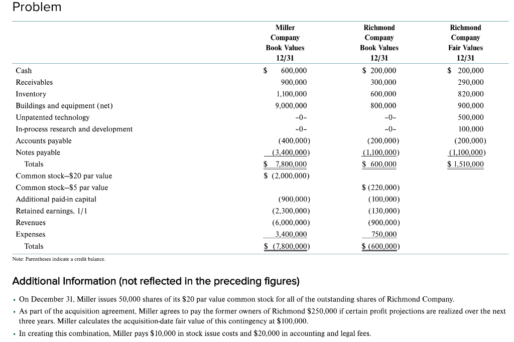 1. assume all facts are the same except in Required a.