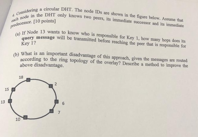  rcular DHT. The node IDs are shown in the figure below.