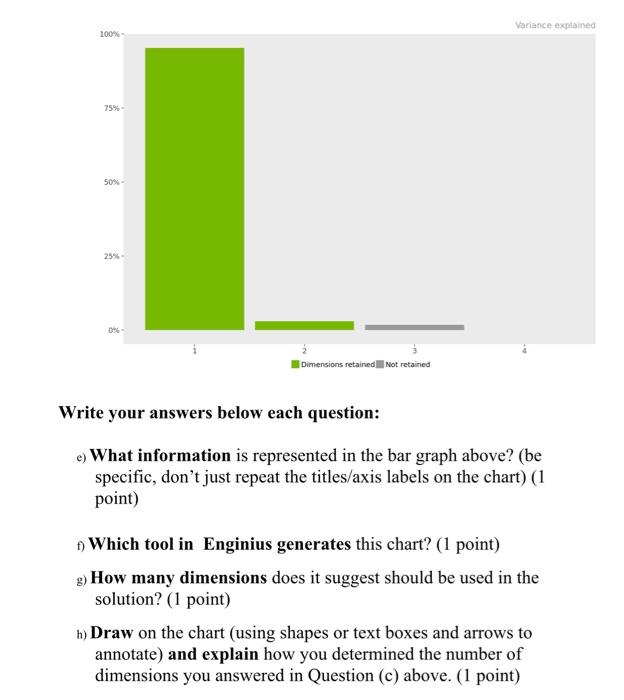  Variance explained 100% 75% 50% 25% 0% Dimensions retained Not retained