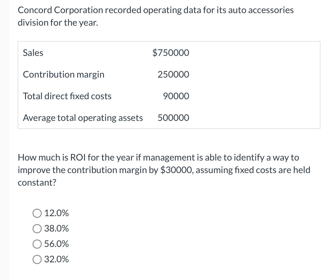  Concord Corporation recorded operating data for its auto accessories division for