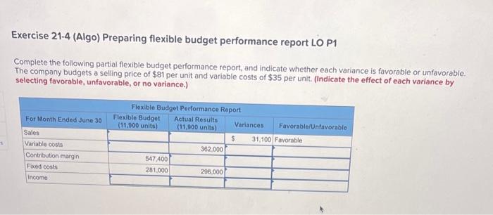 Please Help s Exercise 21-4 (Algo) Preparing flexible budget performance report LO