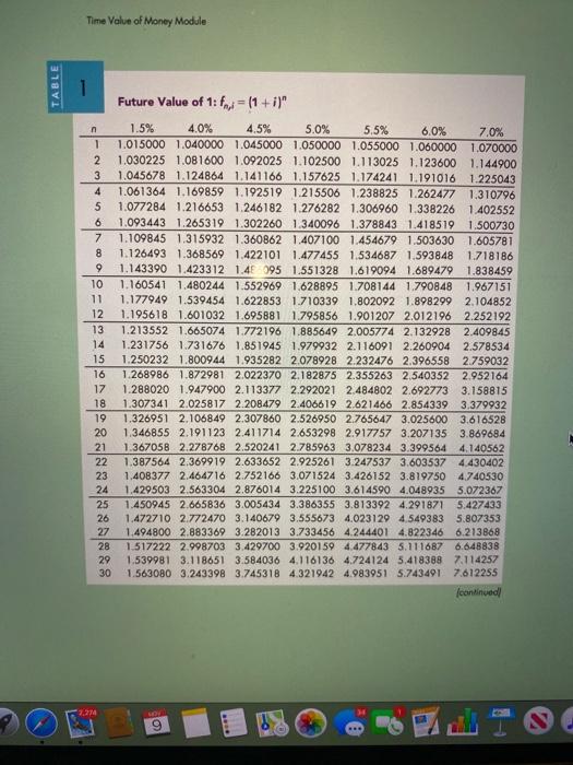 Present Value Computations Using the present value tables, solve the following. (Click