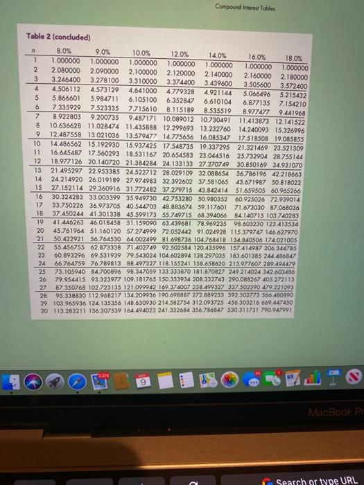 the present value on January 1, 2016, of $30,000 due on January