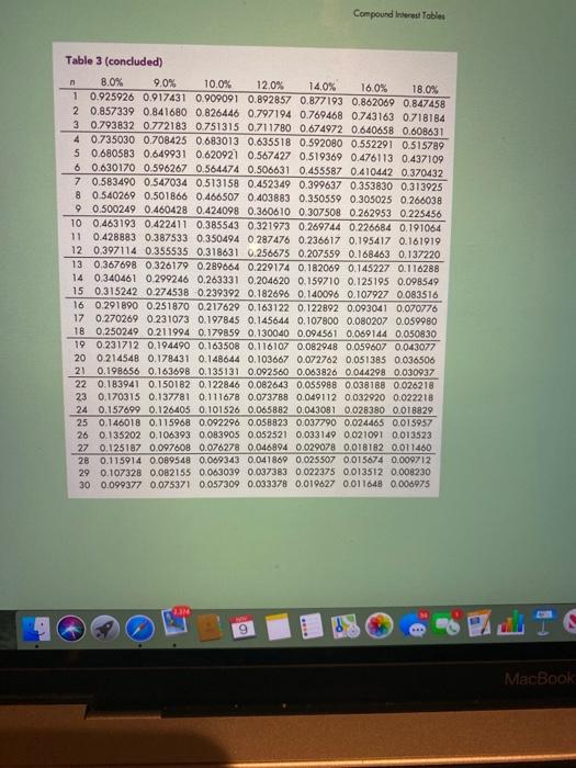 blank 1 What is the present value on January 1, 2016, of