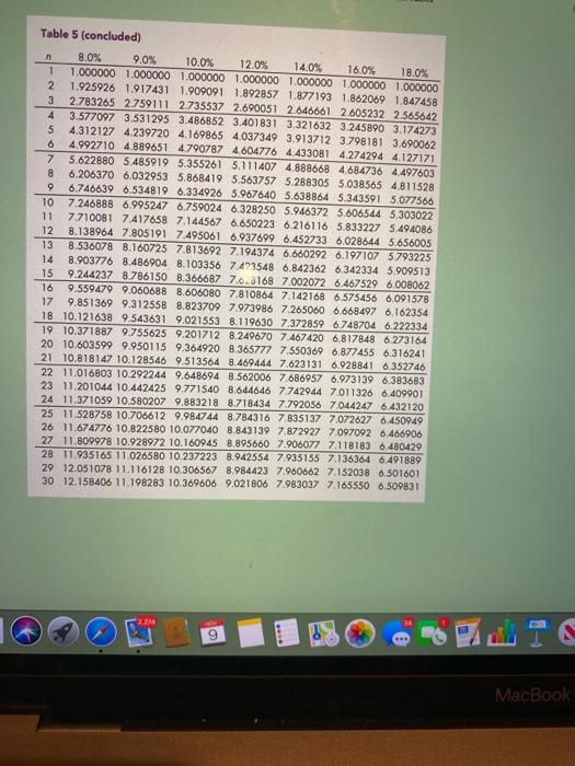 at 16% compounded quarterly? 