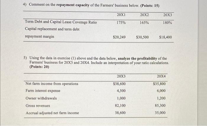 balance sheet. How would you evaluate the results? (Points: 15) Total Current