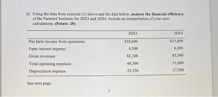 Assets Total Assets Total Current Liabilities Total Liabilities Total Equity 20X1 $