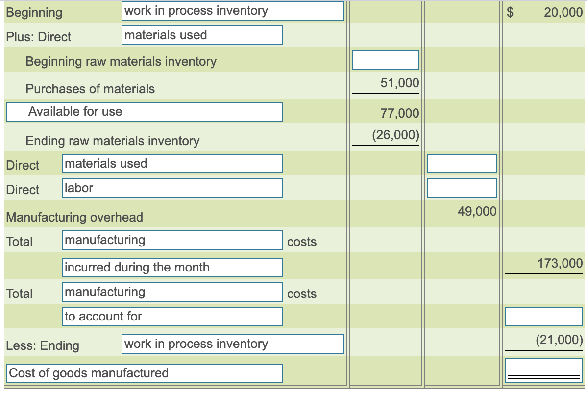 Beginning 20,000 work in process inventory materials used Plus: Direct Beginning