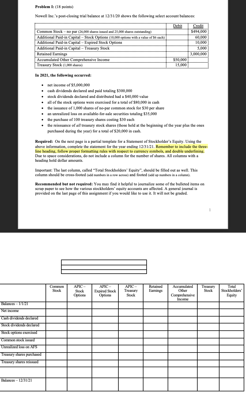  Problem I: (18 points) Nowell Inc.'s post-closing trial balance at 12/31/20